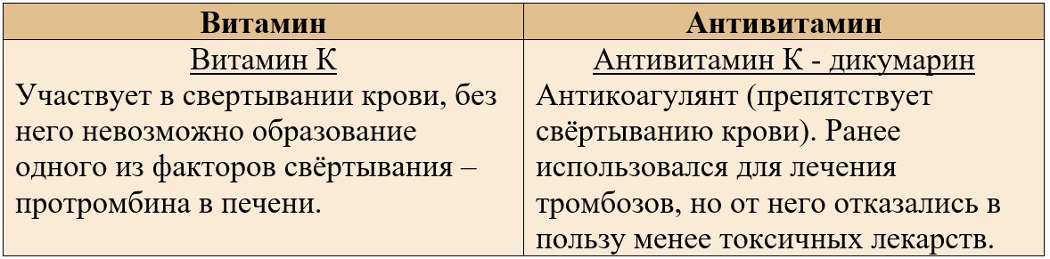 Антивитамин К