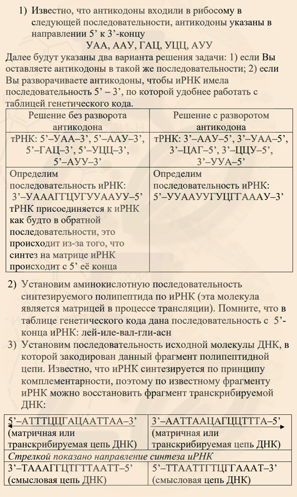 Задачи на антикодоны трнк