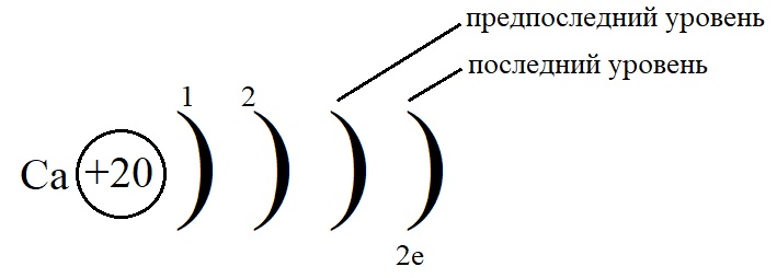 Кальций химическая связь схема