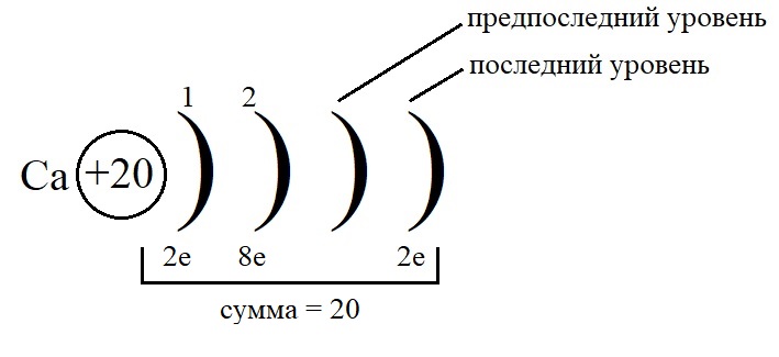 Схема строения атома кальция