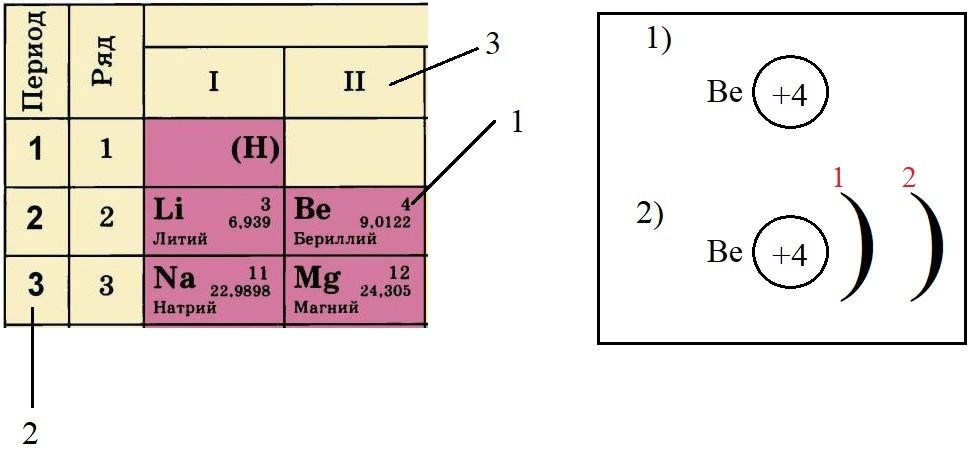 Схема атома бериллия