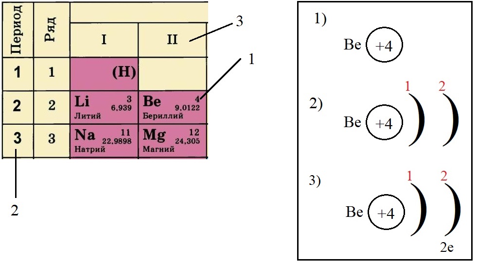 Бериллий электронная схема атома