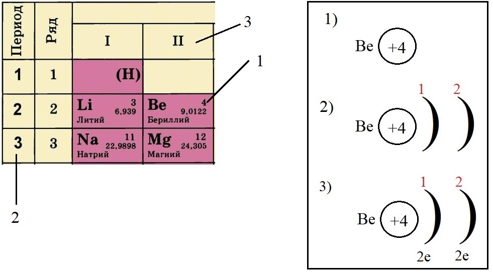 Схема атома бериллия