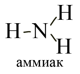 Аммиак – формула
