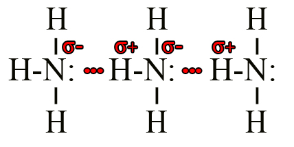 Образование водородных связей между молекулами аммиака