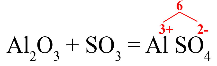 Индексы в сульфате алюминия