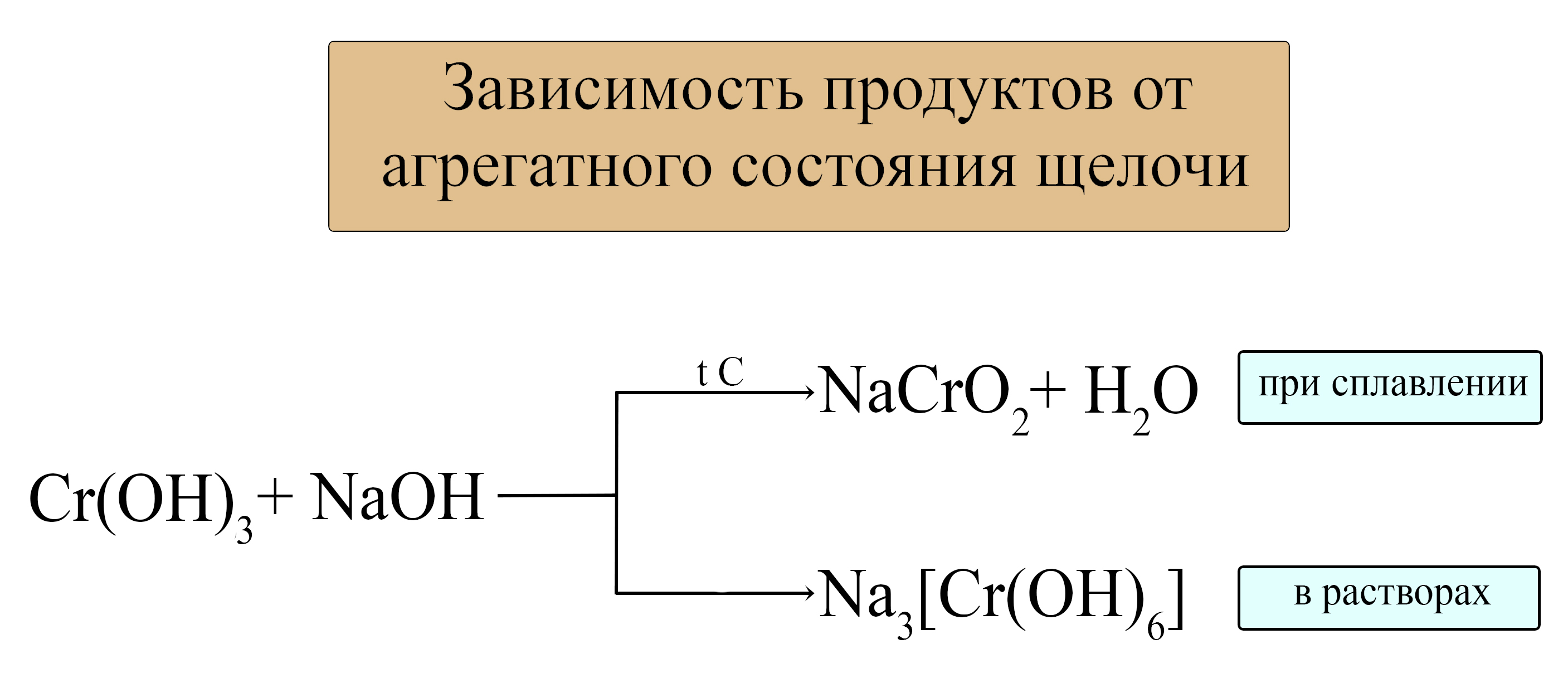 Амфотерный гидроксид хрома формула