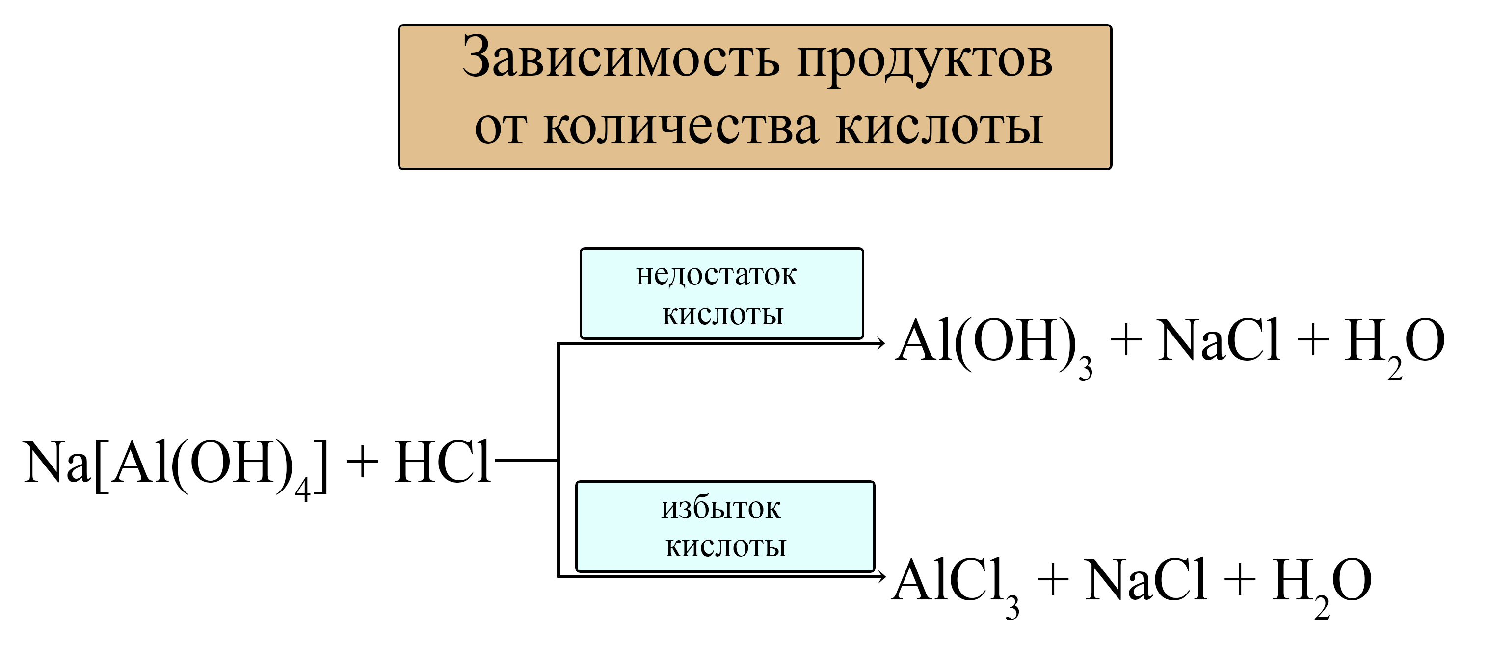 Реакции гидроксокомплексов с избытком и недостатком кислоты