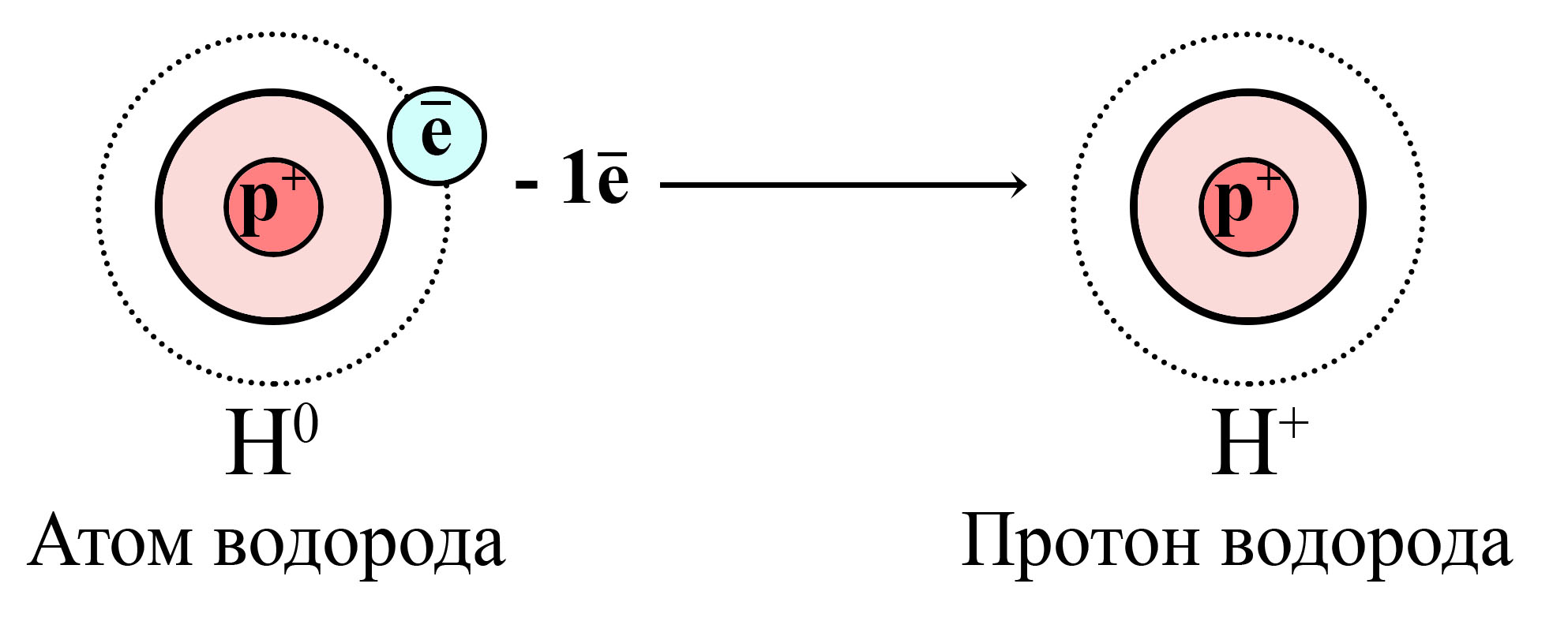 Водород схема строения