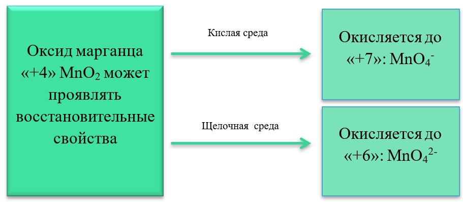 Оксид марганца 1