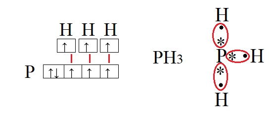 Фосфин связь. Какое состояние атома называют возбужденным. Схема образования ковалентной связи в молекуле фосфина. Схема образования связей фосфина.