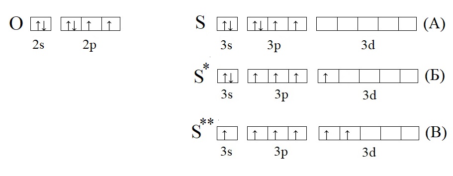 Сравнение кислорода и серы