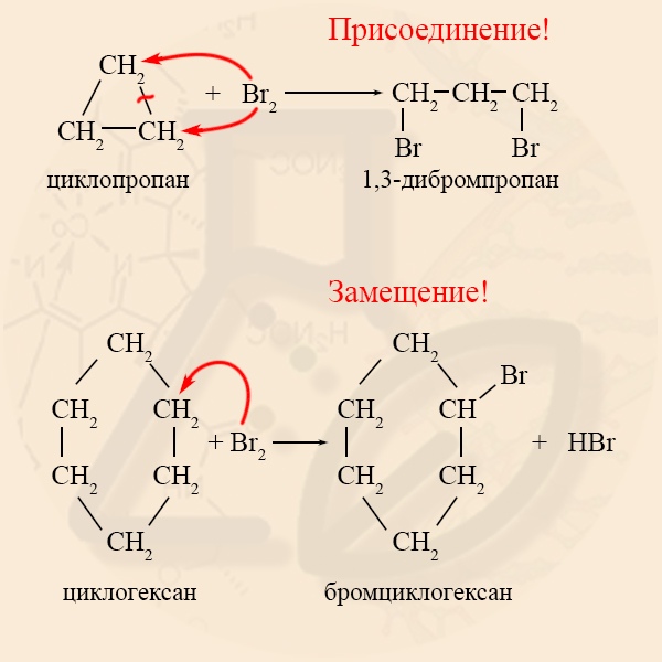 Взаимодействие циклопропана с бромом. Гидробромирование циклопропана. Замещение циклоалканов. Механизм реакции присоединения циклоалканов. Циклопропан реакция присоединения.
