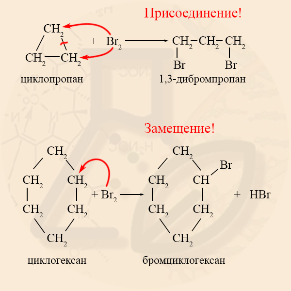 Циклопропан и бромная вода. Гидробромирование циклопропана. Замещение циклоалканов. Механизм реакции присоединения циклоалканов. Циклопропан реакция присоединения.