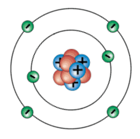 На приведенном рисунке изображена модель атома химического элемента 2 го периода