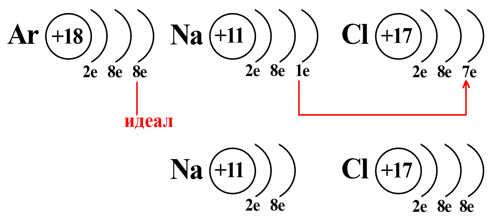 Электронная схема калия