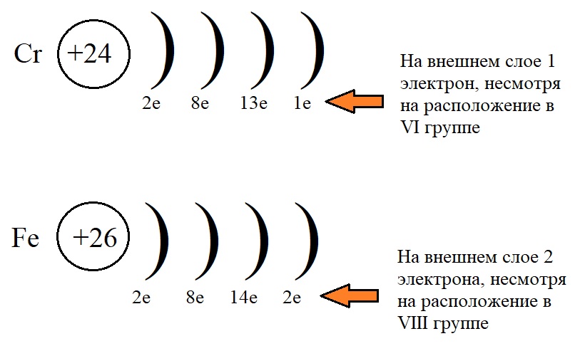 Схема строения меди