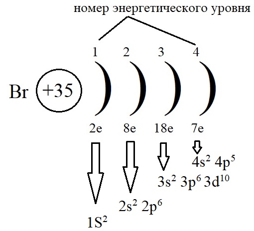 Схема распределения электронов по слоям атома 287