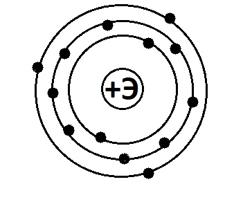 На приведенном рисунке изображена модель химического элемента