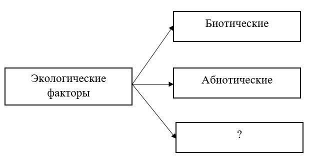 Используя предложенную схему