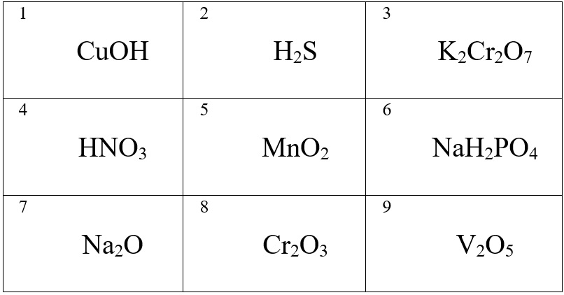 Вариант по химии. Тематический тест 