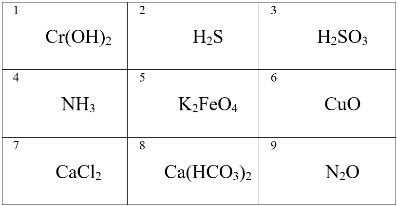 Вариант по химии. Тематический тест 