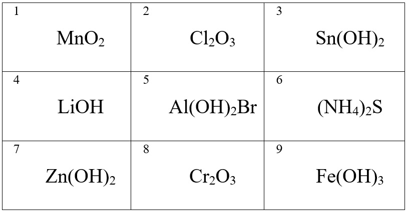 Вариант по химии. Тематический тест 