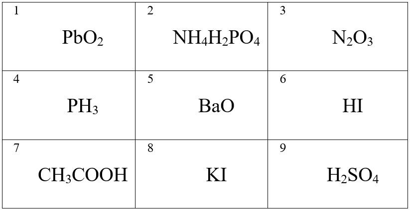 Вариант по химии. Тематический тест 