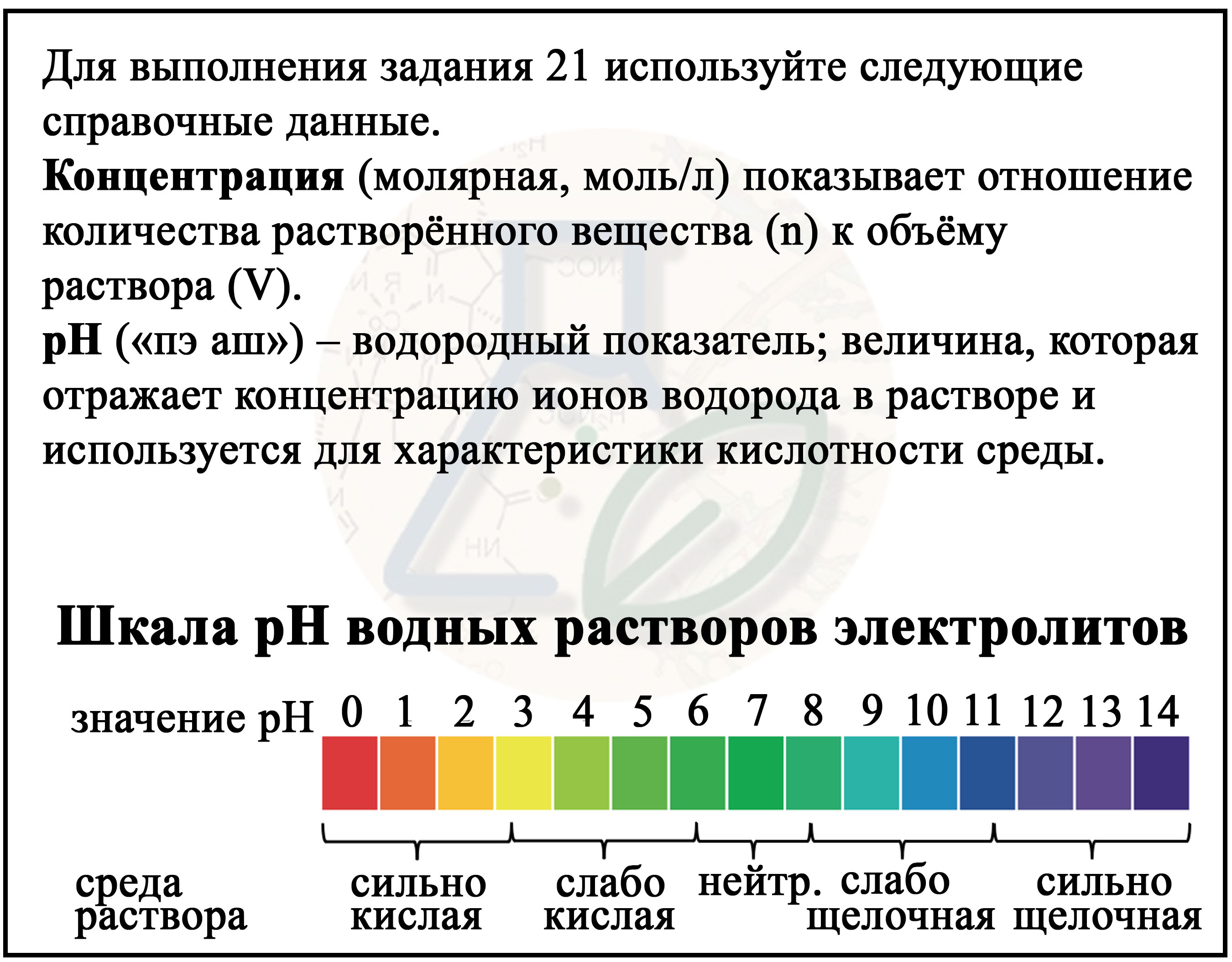 Вариант по химии. Тематический тест 