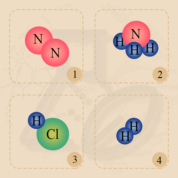 вещество и элемент 1