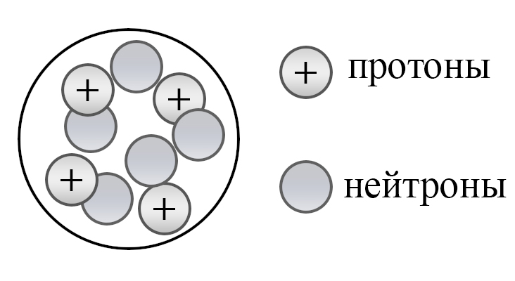 Вариант по химии. Второе задание - ОГЭ химия 2024. Задание №1