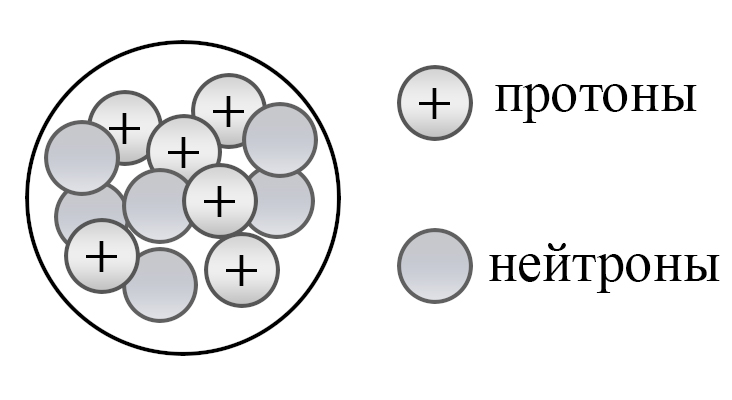 Вариант по химии. Второе задание - ОГЭ химия 2024. Задание №6