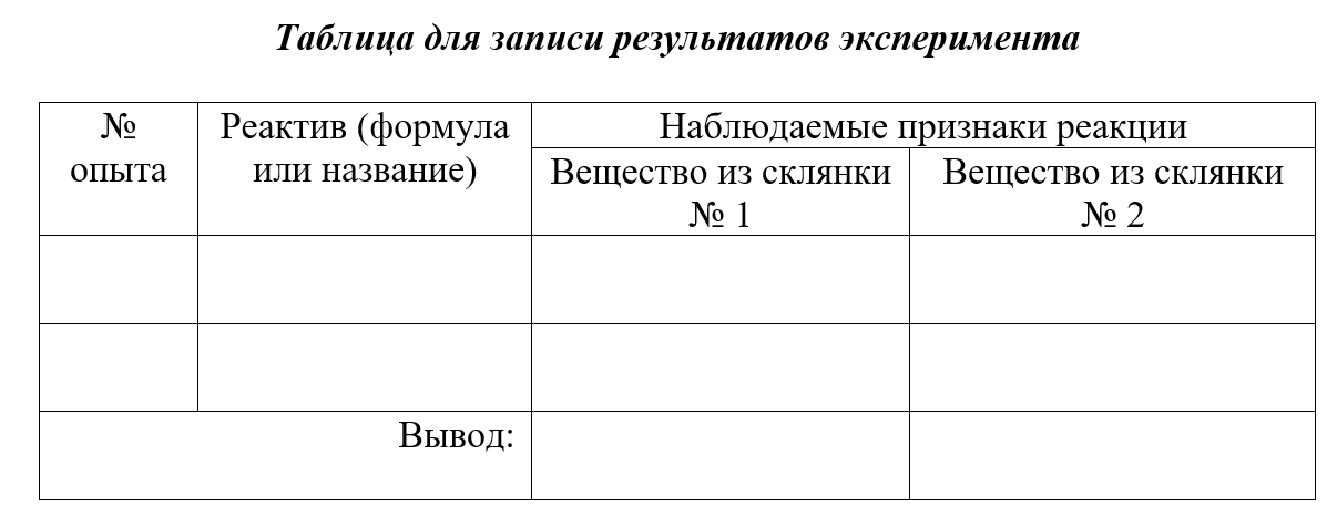 Вариант по химии. ОГЭ по химии вариант 10 2026. Задание №23