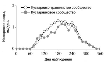 Вариант по биологии. Экология ФИПИ ЕГЭ. Вариант 8 2026. Задание №3