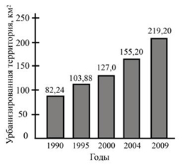 Вариант по биологии. Экология ФИПИ ЕГЭ. Вариант 12 2026. Задание №3