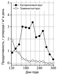 Вариант по биологии. Экология ФИПИ ЕГЭ. Вариант 12 2026. Задание №4
