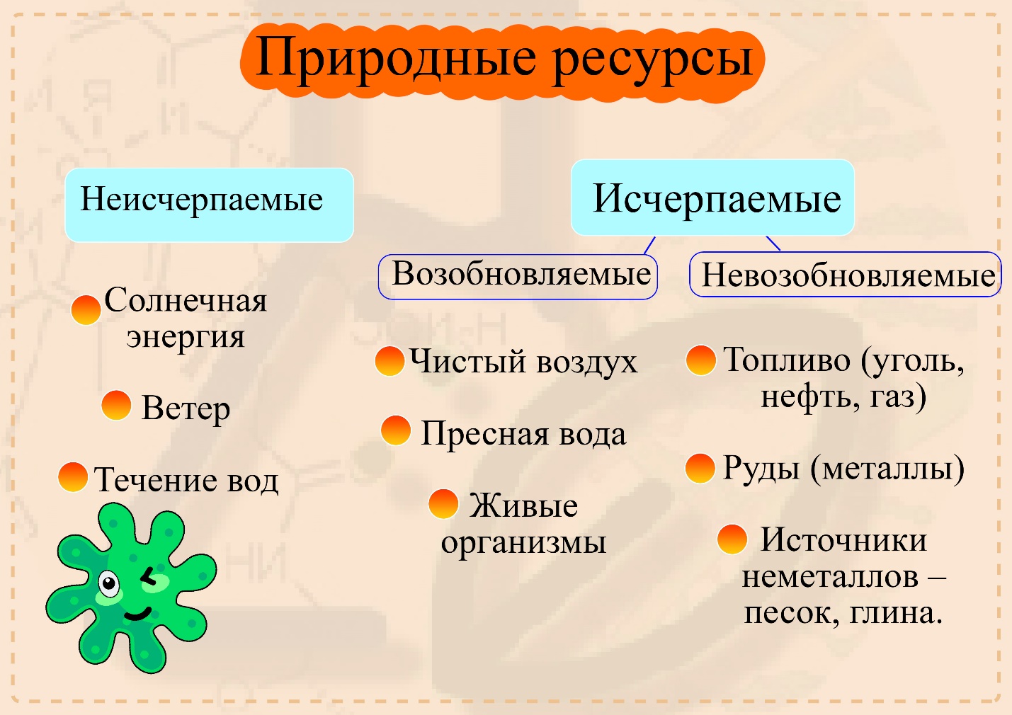 Неисчерпаемые, исчерпаемые природные ресурсы Возобновляемые и невозобновляемые ресурсы