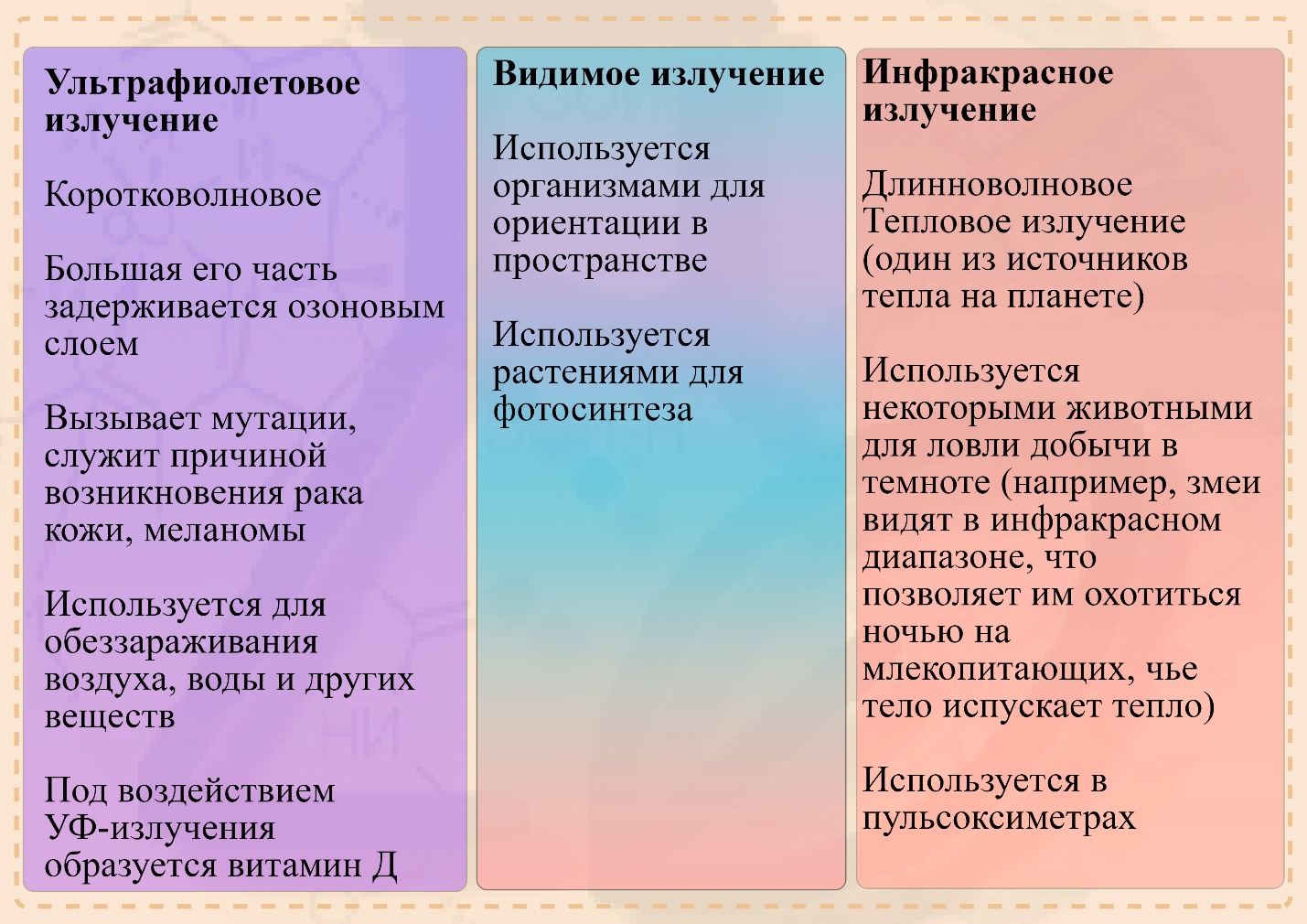 Свет как экологический фактор Спектры света в биологии
