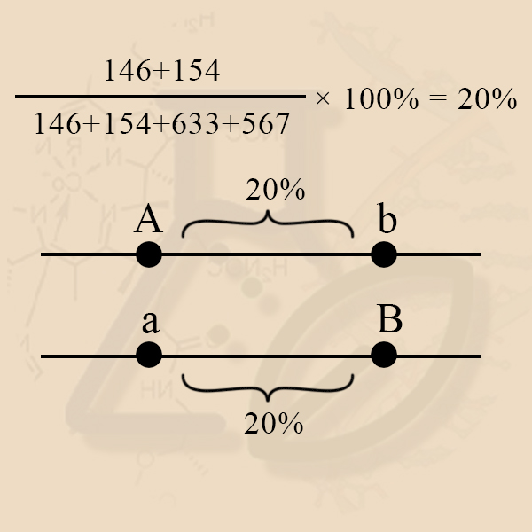 Формула для определения расстояния между генами в хромосоме Изображение карты хромосомы с отметкой расстояния между генами