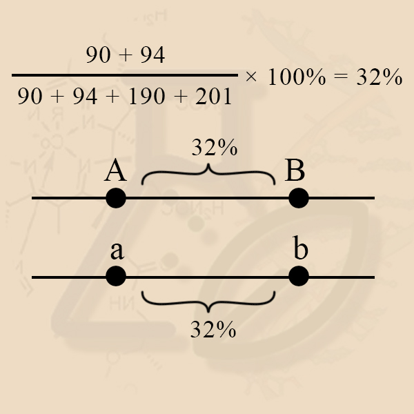 Как сделать картирование хромосомы? Как посчитать количество морганид?