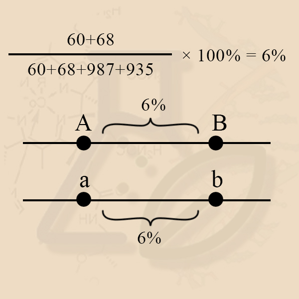 Как отметить расстояние между генами на хромосоме? Примеры задач по генетике, которые могут встретиться на ЕГЭ 2024