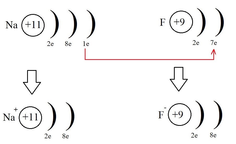 Сбразование ионной связи Сбразование ионной связи