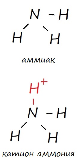 Амиак и амоний Амиак и амоний