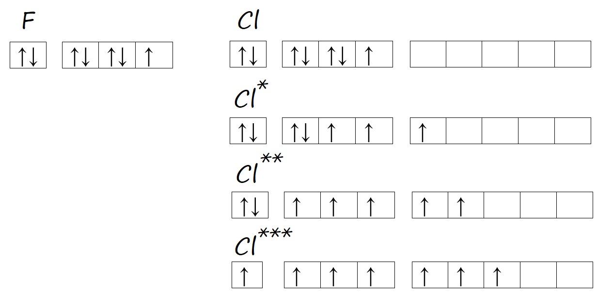 Валентность фтора и хлора Валентность фтора и хлора