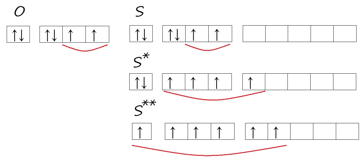 Валентность кислорода и серы Валентность кислорода и серы