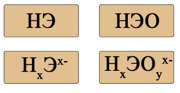 Общие формулы бескислородных и кислородсодержащих кислот. Х равен заряду аниона, Э – элемент неметалл или элемент-металл в степени окисления выше +5 Состав кислот