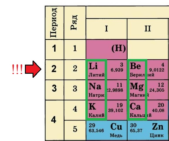 Элементы, относящиеся к А(A)-подгруппе Элементы, относящиеся к А(A)-подгруппе