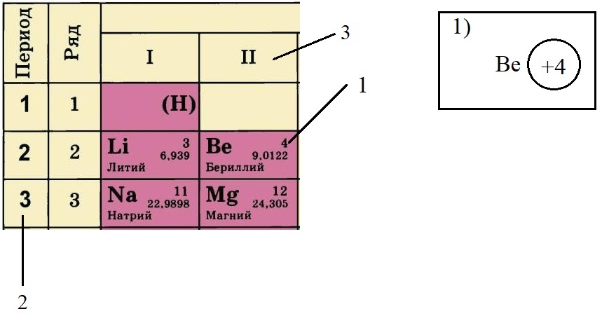Строение атома бериллия Строение атома бериллия