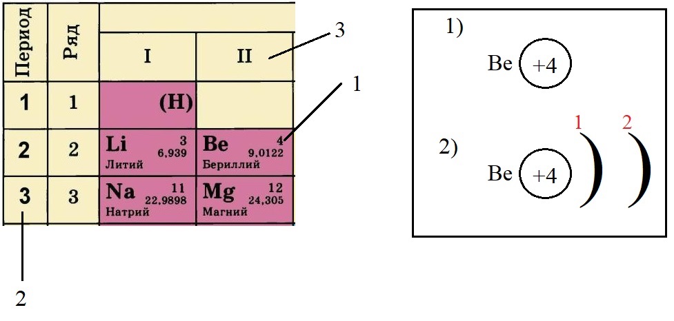 Электронные уровни атома бериллия Электронные уровни атома бериллия