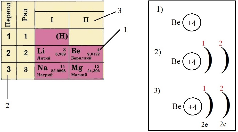 Конфигурация атома бериллия Конфигурация атома бериллия